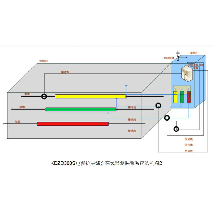 “邁巴E”KDZD300C電纜外護層接地電流帶電檢測系統(tǒng)